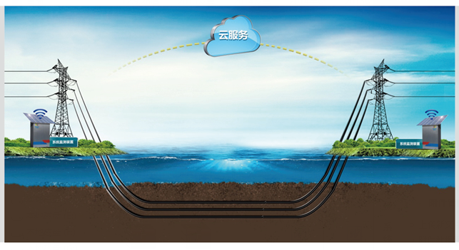 BHHJ-3000單芯電纜環(huán)流監(jiān)測及故障預(yù)警系統(tǒng)