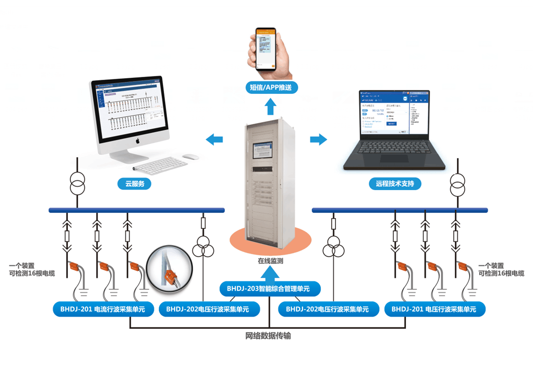 BHDJ-2000電纜在線監(jiān)測及故障預(yù)警測距系統(tǒng)